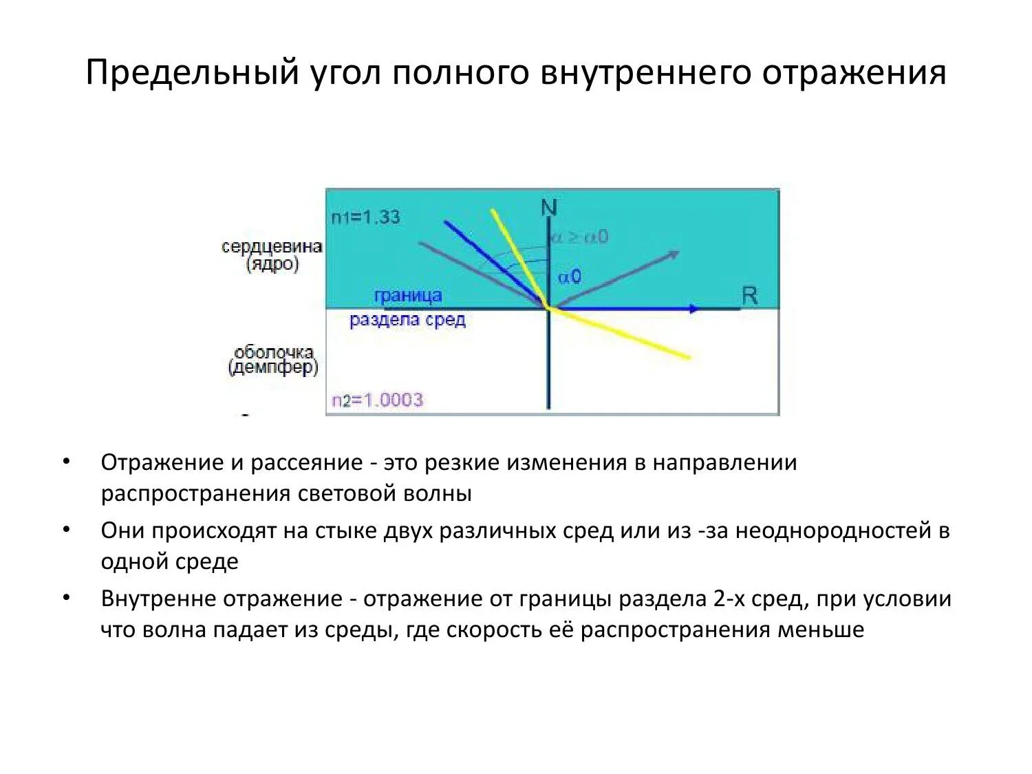 Какой угол называется предельным углом полного отражения. Предельный угол полного внутреннего отражения. угол полного внутреннего отражения. предельный угол полного внутреннего отражения формула. угол полного внутреннего отражения рисунок.