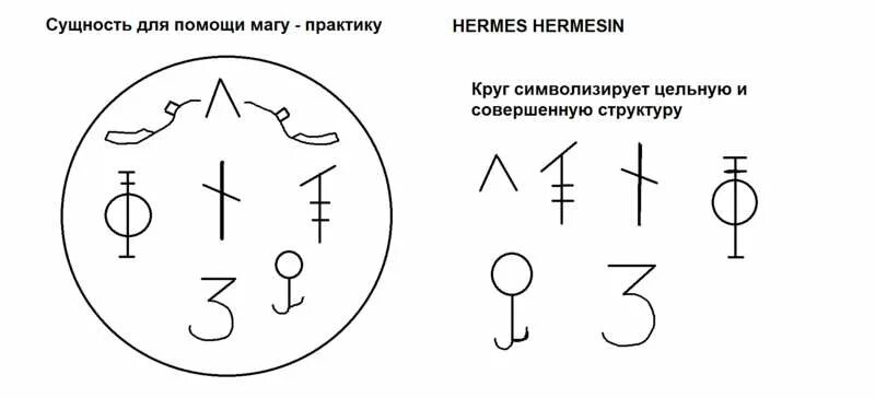 Как призвать сущность