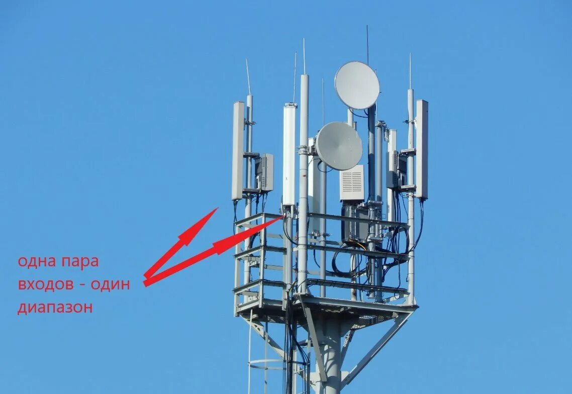 Сотовые антенны 5g. T70 8500 вышка сотовой связи. Антенна сотовой связи Монополь-4м. Вышки 3g 4g 5g отличия. Включи основную станцию