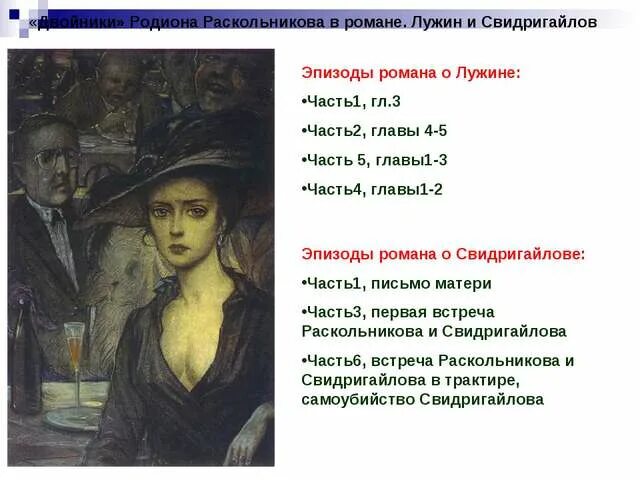 Теория лужина в романе. Раскольников и Свидригайлов в романе преступление и наказание. Двойники в преступлении и наказании таблица. Двойники в преступлении и наказании. Образ Раскольникова в романе преступление и наказание.