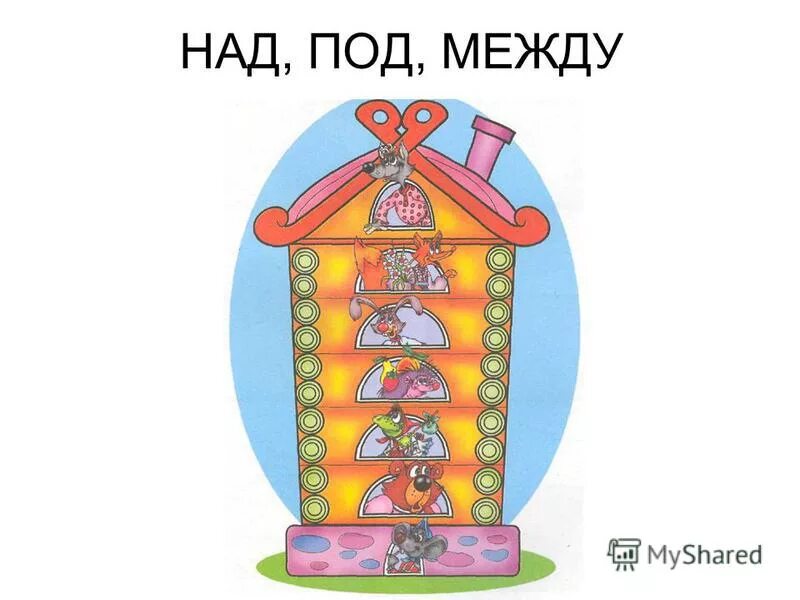 Схемы предлогов. Над под между. Карточки схемы предлогов. За рядом под над на английском. Предлоги для дошкольников.