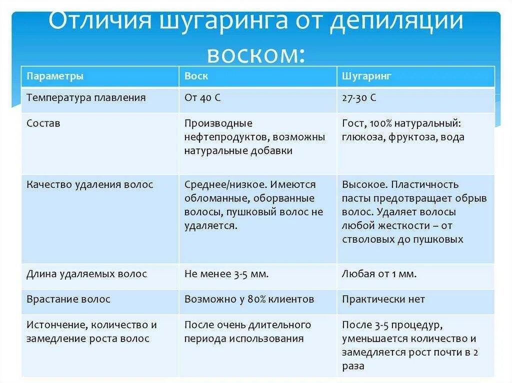 Которых также представлены основные результаты. Последовательность выполнения этапов проекта. Последовательность этапов при выполнении учебного проекта. Последовательность работы над проектом по технологии. Этапы выполнения проекта таблица.