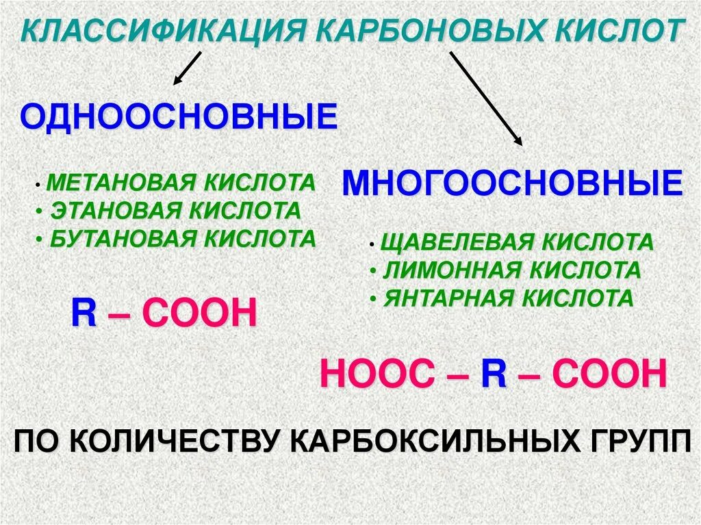 Формулы многоосновных кислот. Кислоты. Многоосновые карбоновыекислоты. Одноосновные и многоосновные кислоты. Одноосновные карбоновые кислоты.