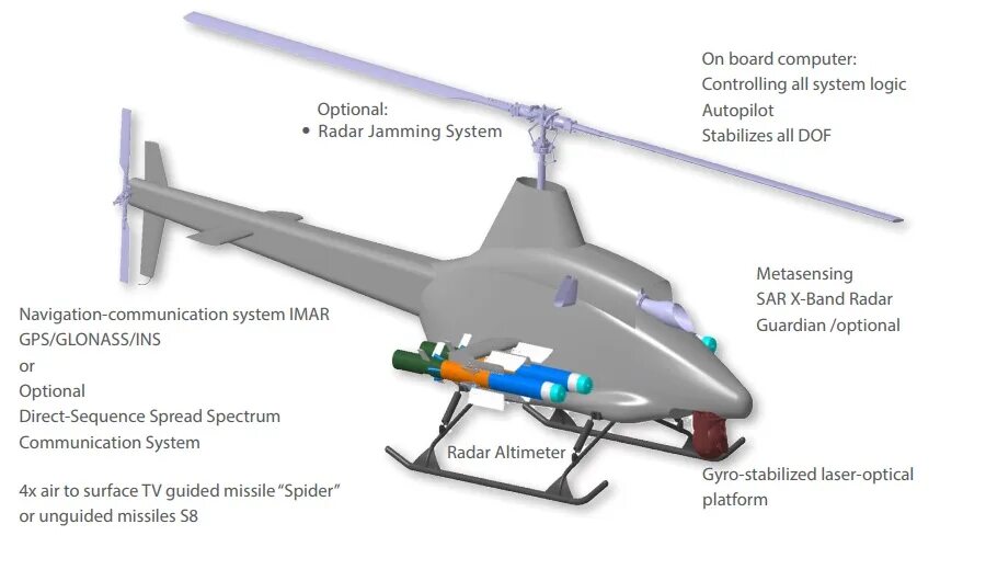 Принцип беспилотника. Структурная схема БПЛА вертолетного типа. Беспилотник вертолетного типа чертежи. Одновинтовая схема БПЛА вертолетного типа. Шасси БПЛА.