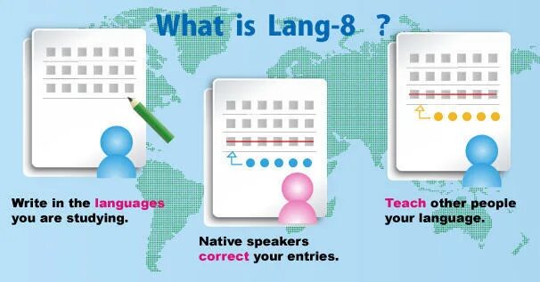 Https lang 8 com. Lang-8. Lang-8 картинка. Websites for Learning Japanese.