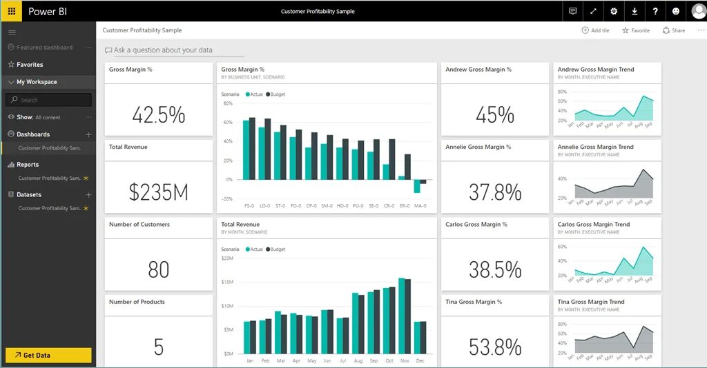 Сравнительный анализ в Power bi. Выпадающий список Power bi. Остатки по складам Power bi. Power bi data