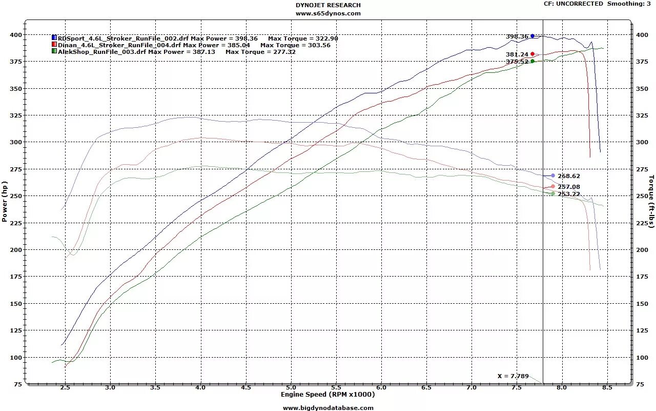 Т21 190th характеристики. Модель Dynolab Shock Dyno 3000. 4,6 Modular Dyno. 2jz-gt Dyno Chart. M52 Dyno Chart.