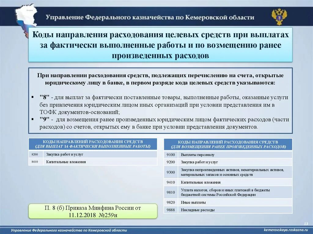 0888 Накладные расходы. Накладные расходы в казначейском сопровождении. Код расхода в казначействе. Казначейское сопровождение.