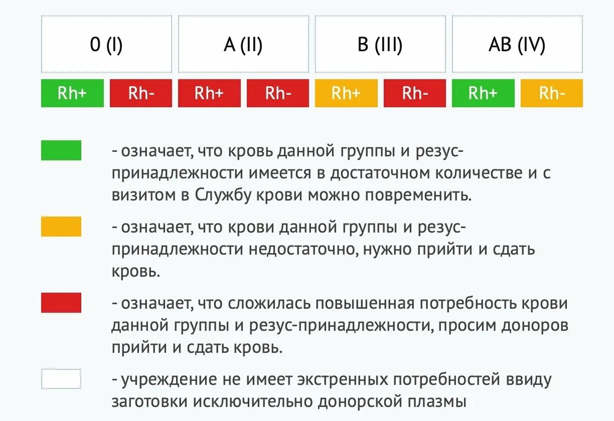 Светофор крови пенза. Светофор донорской крови Астрахань. Сдача крови в Астрахани донор. Периодичность сдачи крови.