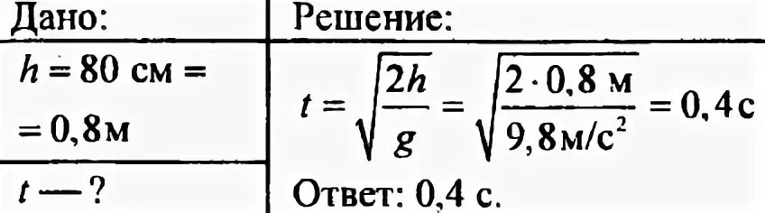 Со стола высотой 80. Со стола высотой 80 см на пол. Книгу массой 300г равномерно поднимают со стола высотой 80 см. Задача про кошку и черепаху на столе. Определите время падения тела с высоты 45.