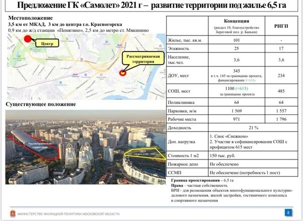 Снежком Красногорск. План застройки снежком. Снежком Красногорск сносят. Красногорск горнолыжный комплекс.