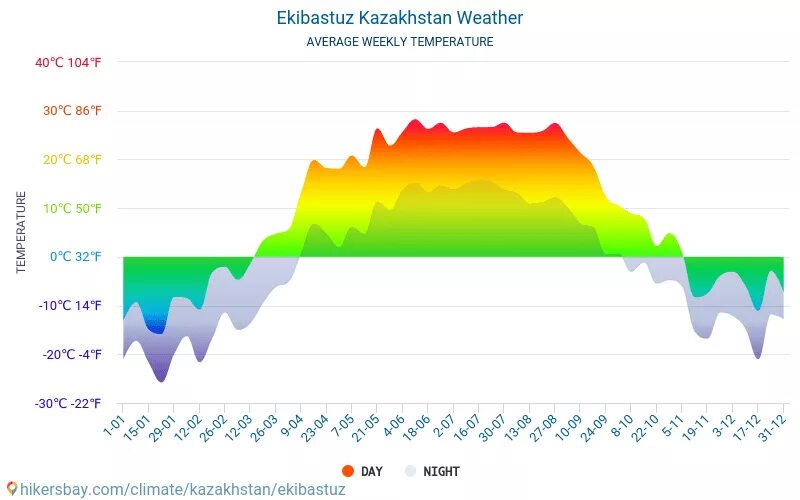 Погода астана на 10 дней точный 2024