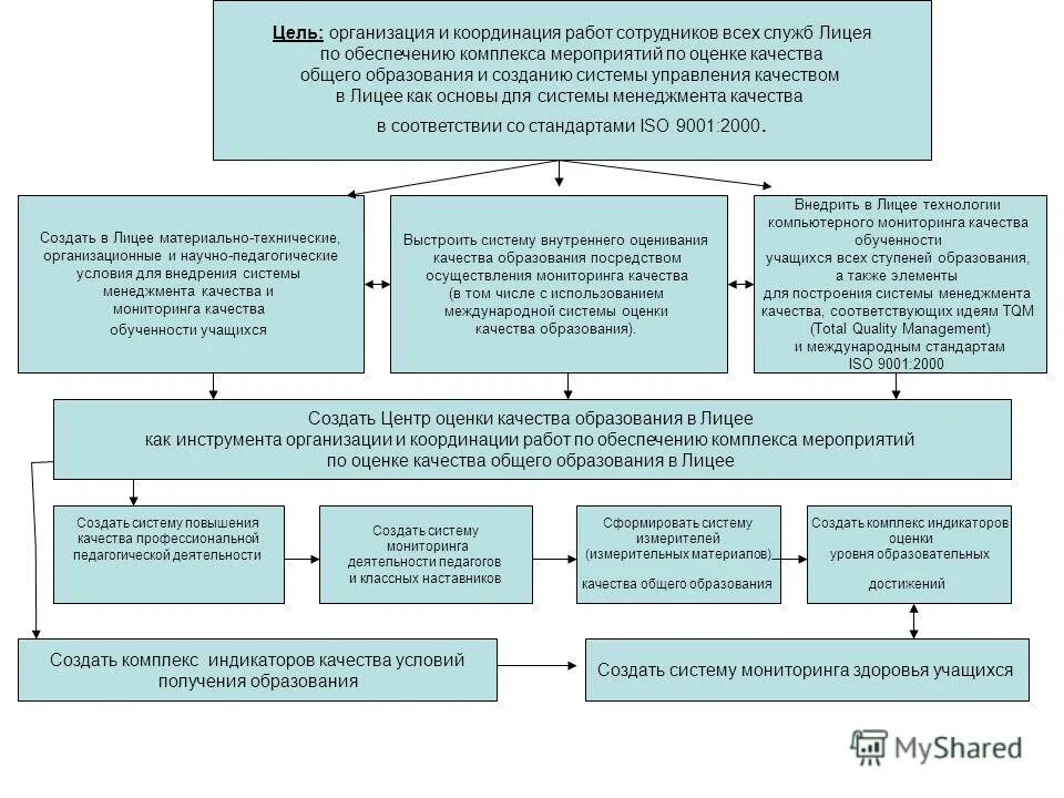 эвакуация и рассредоточение. цели защиты населения. дезинсекция это комплекс мероприятий на уничтожение. профилактические и истребительные мероприятия в дезинсекции. условия и комплекс мероприятий.