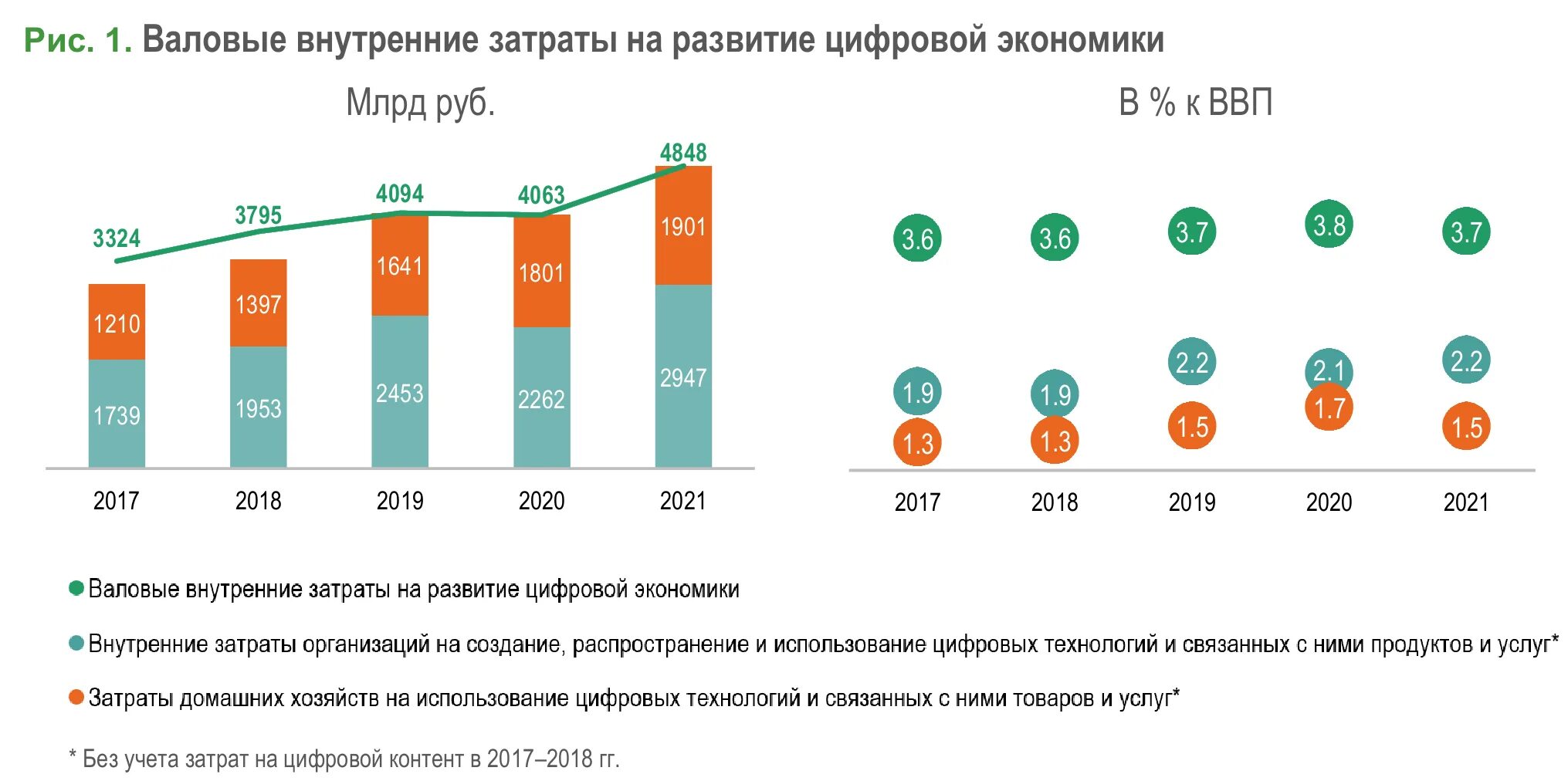 Уровни развития цифровой экономики. Цифровая экономика Кореи. Ключевые компоненты цифровой экономики 023 0162 ,.