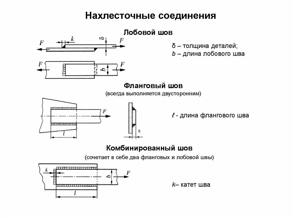 Нахлесточное соединение сварка. Схема УЗК нахлесточных соединений. Фланговый сварной шов. Параметры сварного нахлесточного соединения. Чертежи нахлесточных соединений и швов.