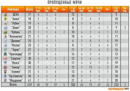 Расписание мяч