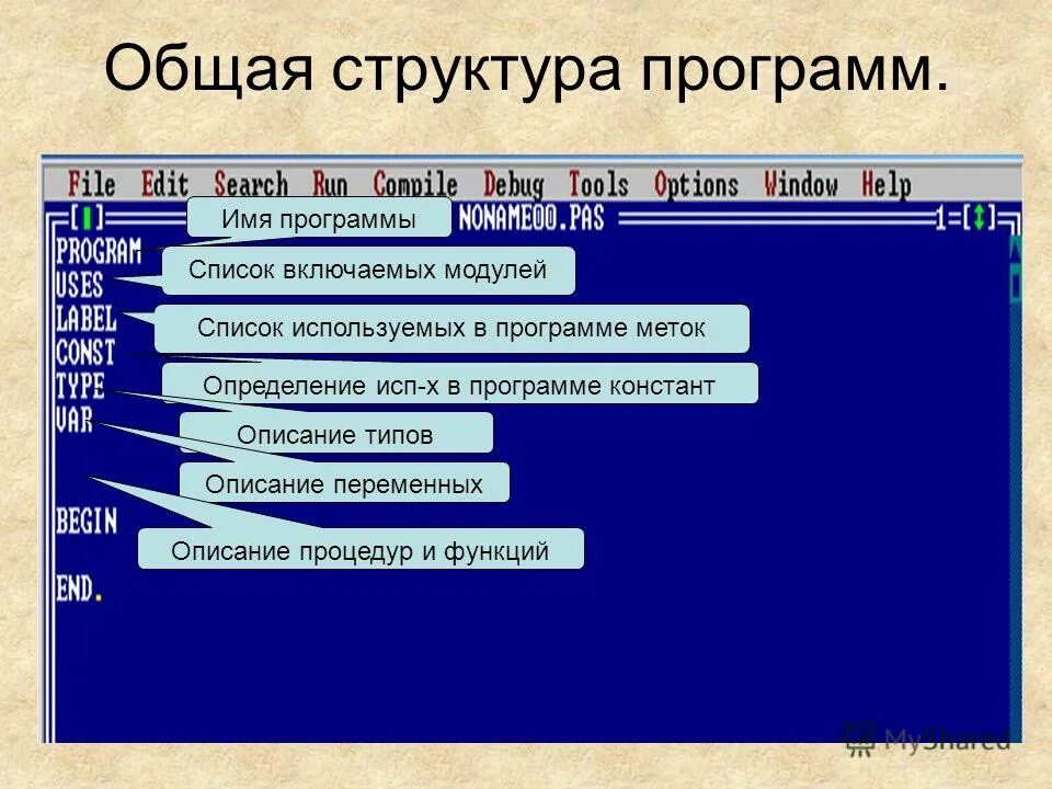 Имя программы может. Название переменных в паскале. Литвинские букви цифра и дефес. Имя пользователя из букв цифр и знаков подчеркивания. Имя программы.