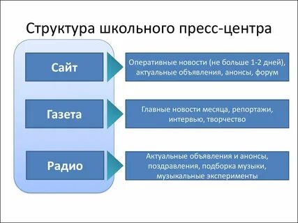 Создание школьных медиацентров