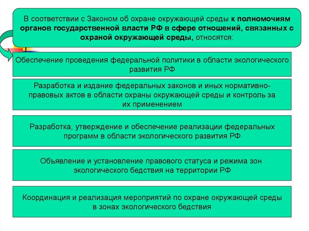 Этапы формирования среды. Этапы экологического законодательства. основные этапы развития экологического права. основные этапы формирования экологического законодательства. периоды становления экологического права.