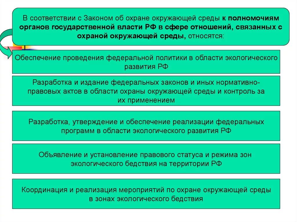 Исторические этапы экологии. Становление экологического законодательства.