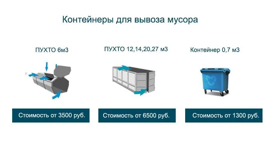 Требования к тко. Контейнер для вывоза мусора 20 куб м габариты. Объем контейнера ТКО В м3. Чертеж контейнер ТКО 0.75 М.куб. Объем мусорных контейнеров в м3.