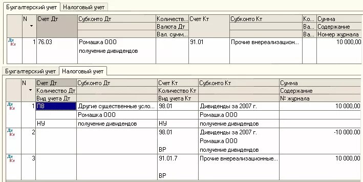 Провести полученный документ. Дивиденды счет бухгалтерского учета. Дивиденды счет учета. Счет учета дивидендов в бухгалтерском учете. Дивиденды проводки в бухучете.