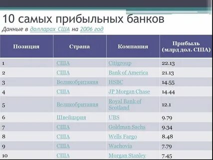 Во сколько закрываются банки в англии