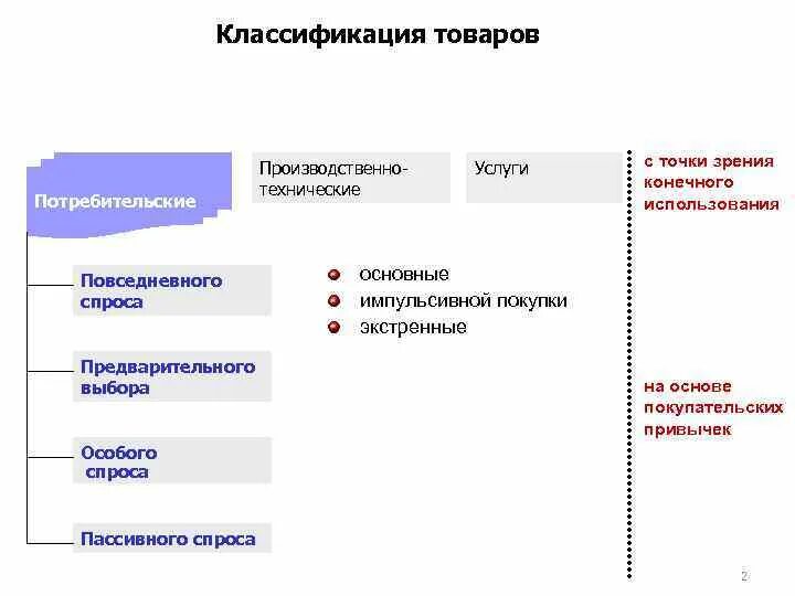 Потребительские товары повседневного спроса. Классификация потребительских товаров. Классификация средств удовлетворения потребностей. Потребности удовлетворяемые товаром.