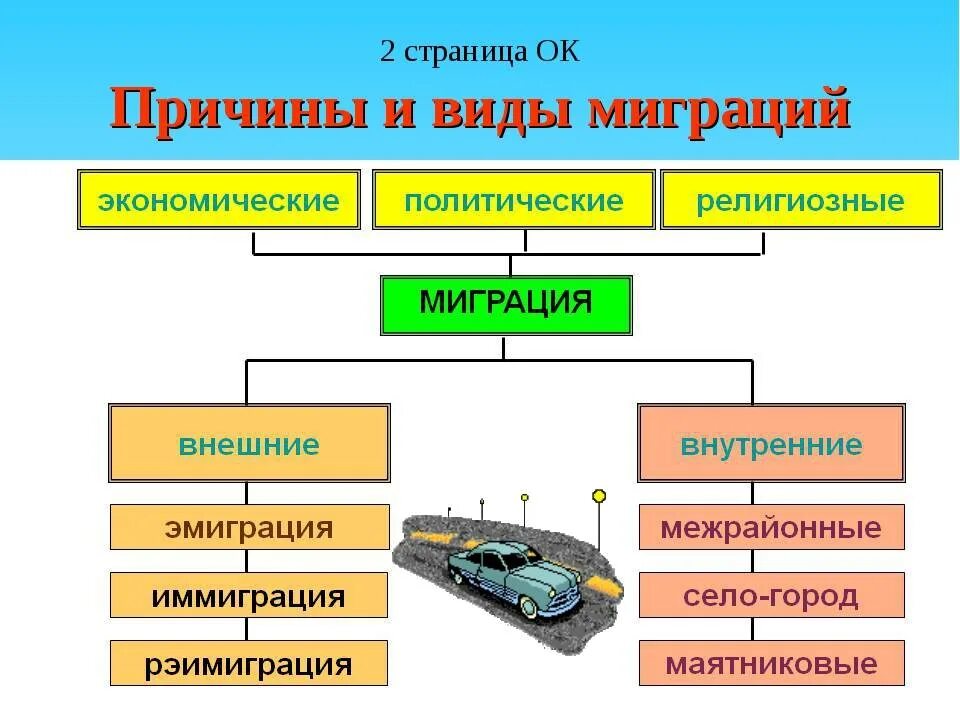 Миграция населения в россии география 8. Схема миграции населения в России. Миграции населения России 8 класс. Миграция населения в России география 8 класс. Миграция населения география 8 класс.