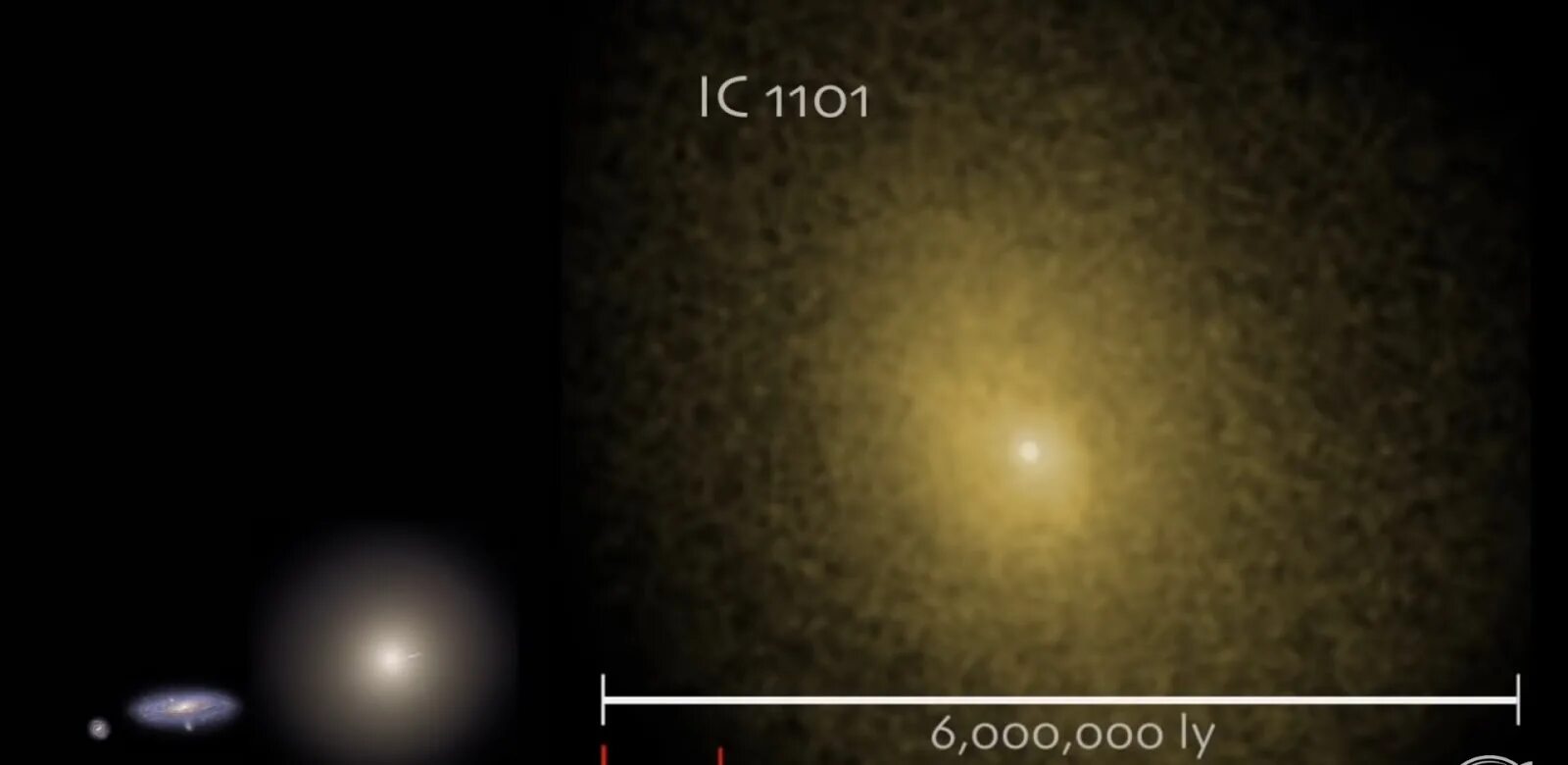 Размер самой большой галактики. Диаметр Галактики ic1101. Ic 1101 Галактика размер. Самая большая Галактика ic 1101. Ic 1101 и Млечный путь.