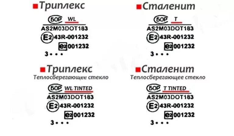 Расшифровка маркировки стекла. Маркировка на лобовом стекле автомобиля расшифровка. Маркировка автомобильных стекол расшифровка ВАЗ. Маркировка автостекол расшифровка Бор. Обозначение лобовых стекол автомобилей.