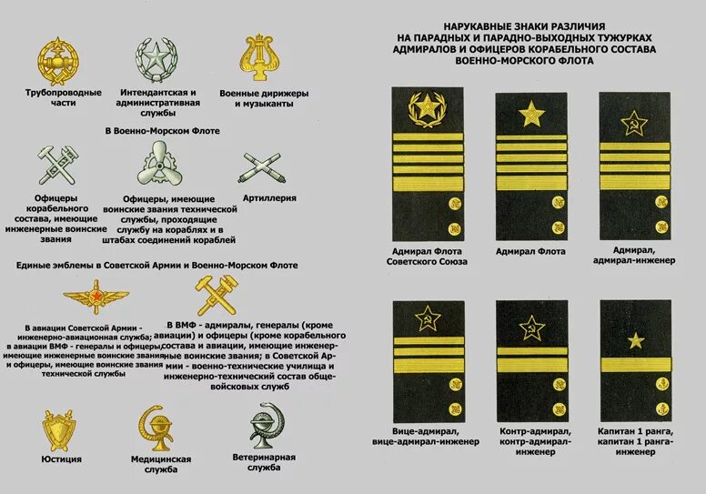 Знаки различия военно морского флота. Нарукавные нашивки ВМФ звания. Знаки различия формы ВМФ РФ. Нарукавные нашивки офицеров ВМФ. Погоны капитана 1 ранга ВМФ России.