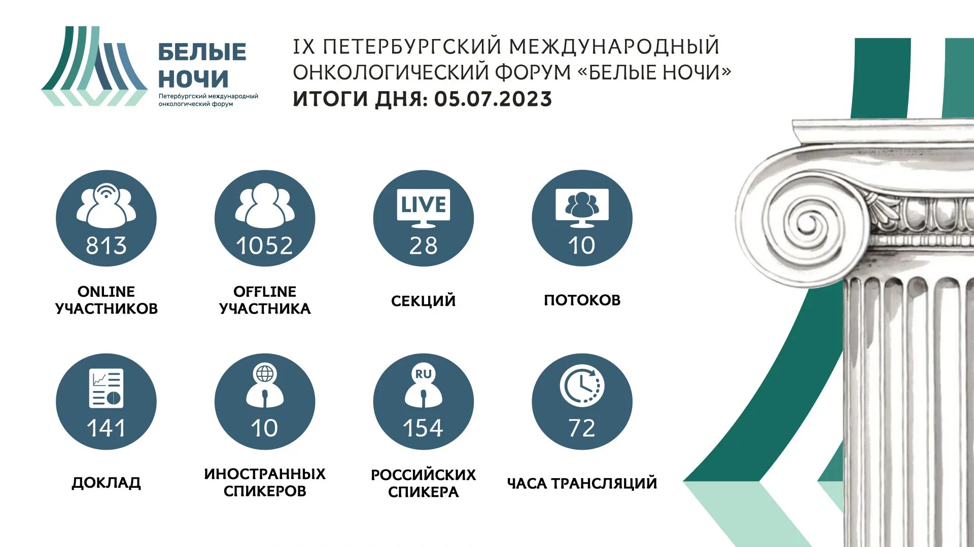 Инфографика мероприятия. Инфографика по мероприятиям. Результаты инфографика. Инфографика по количеству инженеров в разных странах.