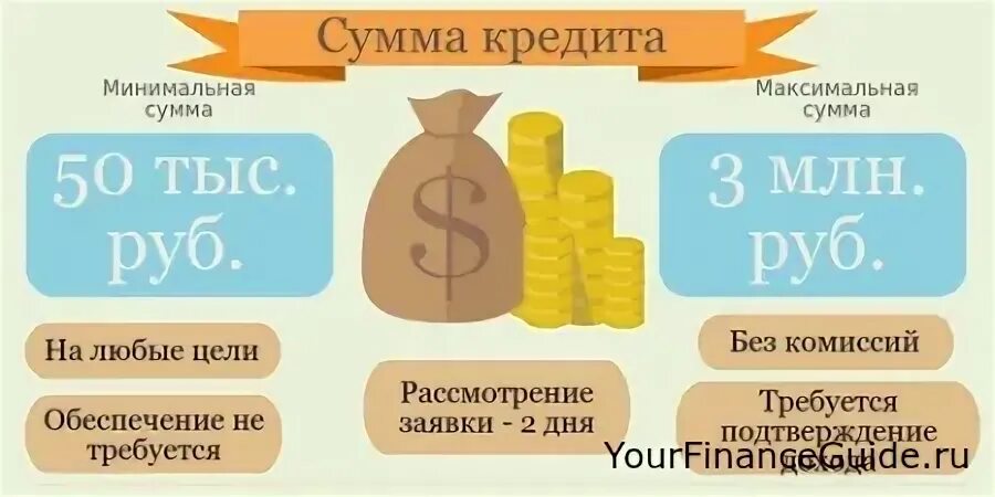 Взять кредит в сумме 5 тысяч. Сумма кредита. Максимальная сумма потребительского кредита. Минимальная сумма кредита. Займ максимальная сумма.