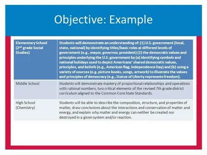 Objectives examples