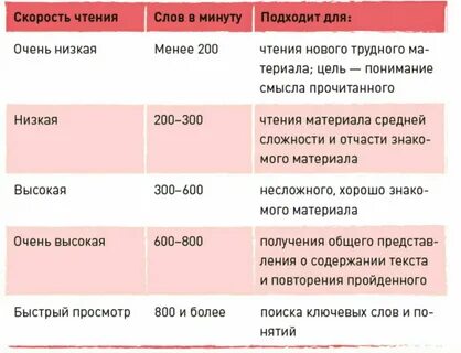 Минута подойти