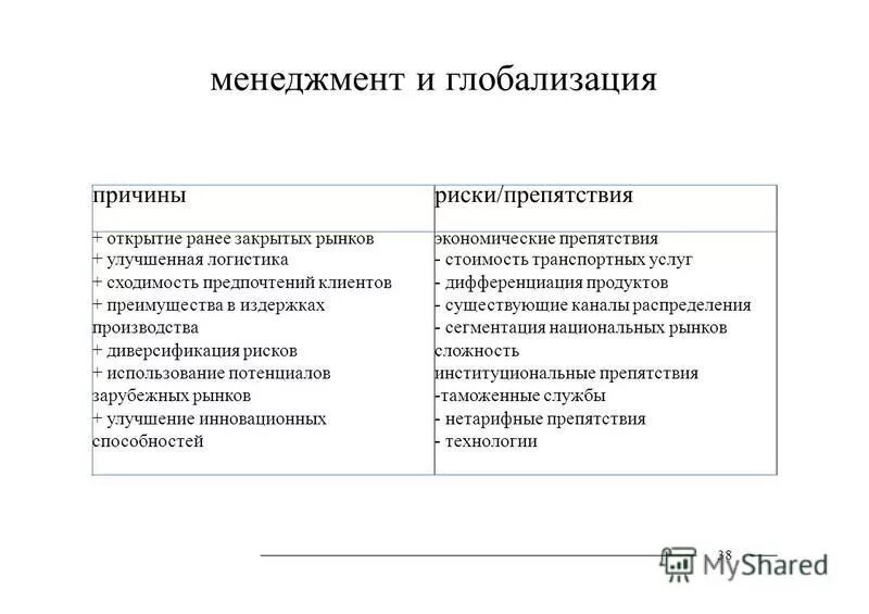 Глобализация это. Причины глобализации. Информационное общество. Что изучает сравнительный менеджмент. Современный мир.