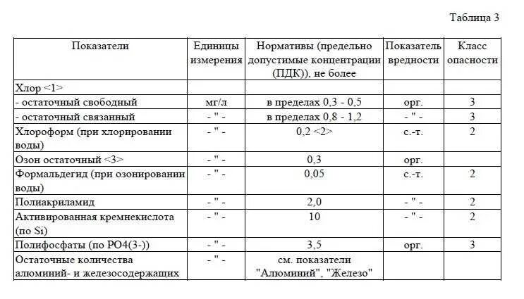 Состав хлора в воде. Норма остаточного хлора в бассейне. Норма остаточного хлора в питьевой воде. Остаточный хлор в питьевой воде норма. Норма остаточного хлора в воде.