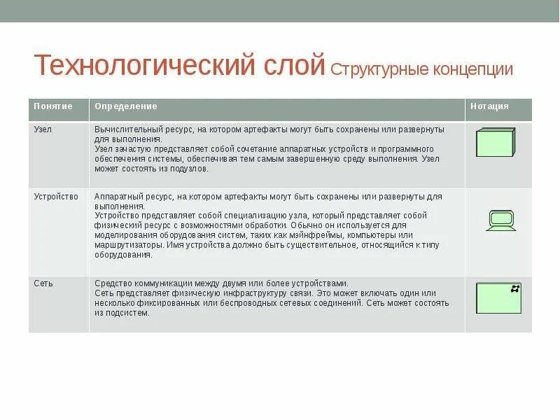 Технологический узел это. Понятие узла. Технологический узел это. Технологические приемы приготовления раствора. Технологический узел это.