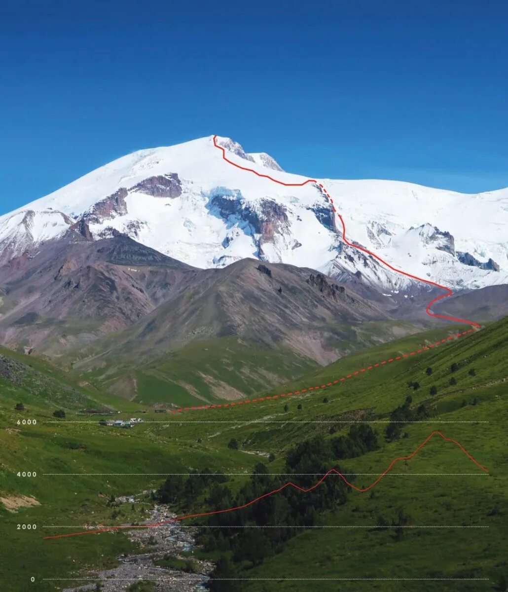 Эльбрус двуглавая вершина. Западный Кавказ Эльбрус. Гора Эльбрус. Вершина горы Эльбрус. Гора Эльбрус высота.
