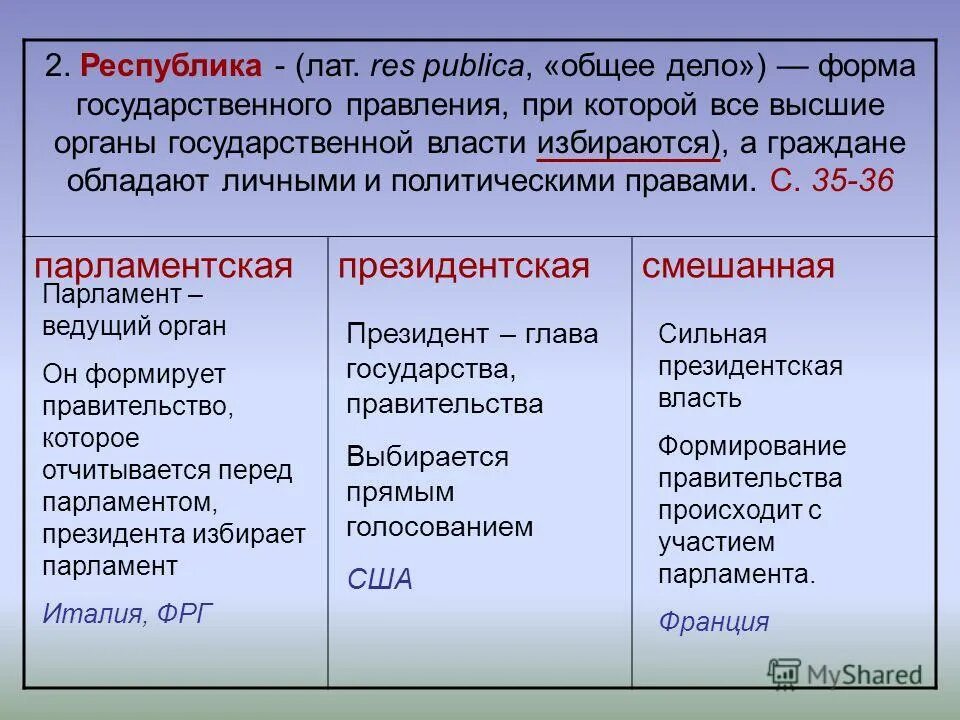 общее дело форма государственного. кратко. понятие и структура формы гос-ва. элементы формы правления тгп. формы государства форма правления форма гос устройства полит режим.