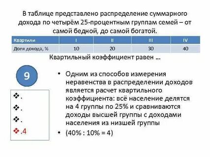 Распределите представленные