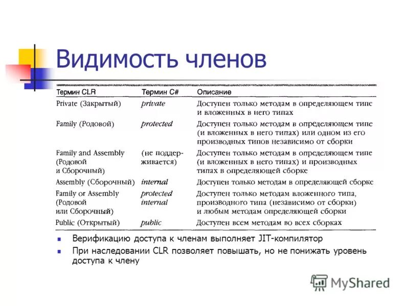 Поведенческие индикаторы компетенций. Поставьте в соответствие его описание приведенное правой колонке. Подберите каждому термину соответствующее определение. Литературоведческие термины. Подберите понятия соответствующие следующим схемам.