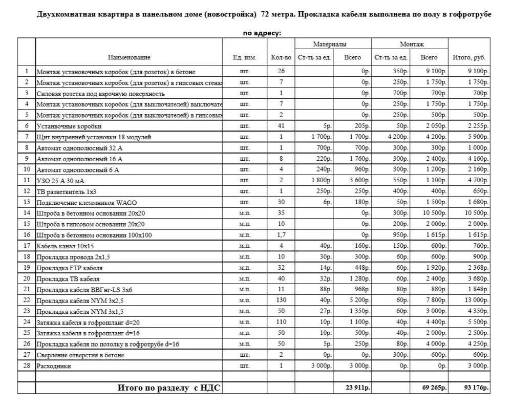 Прокладка кабеля в гофре смета. Как рассчитать смету на электромонтажные работы образец. Смета на электропроводку в квартире. Смета на электромонтажные материалы. Смета на электромонтажные работы 2021 пример.