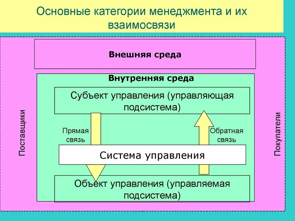 Системы управления бывают