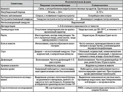 Основной отличительный признак диареи при холере