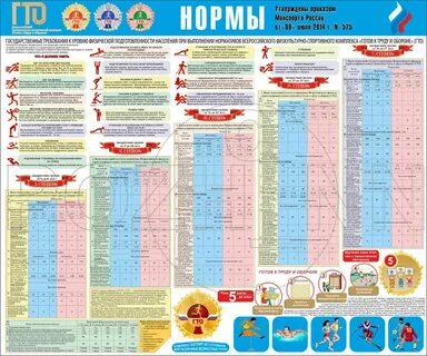 Стенд гто для школы