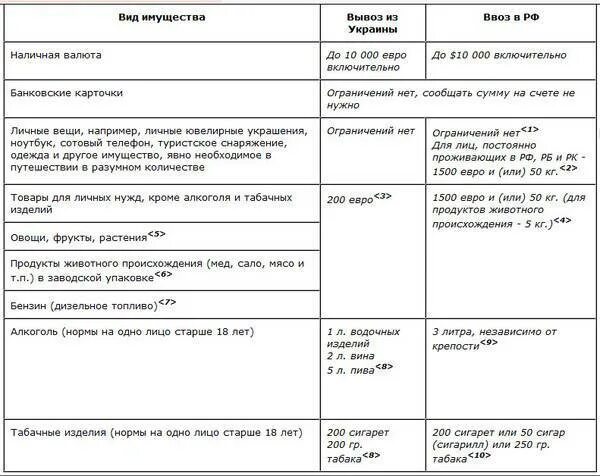 Сколько наличных можно ввозить в россию. Сколько валюты можно вывозить. Какую сумму денег можно перевозить через границу. Сколько наличных можно вывезти из России. Сколько валюты можно вывозить из России.