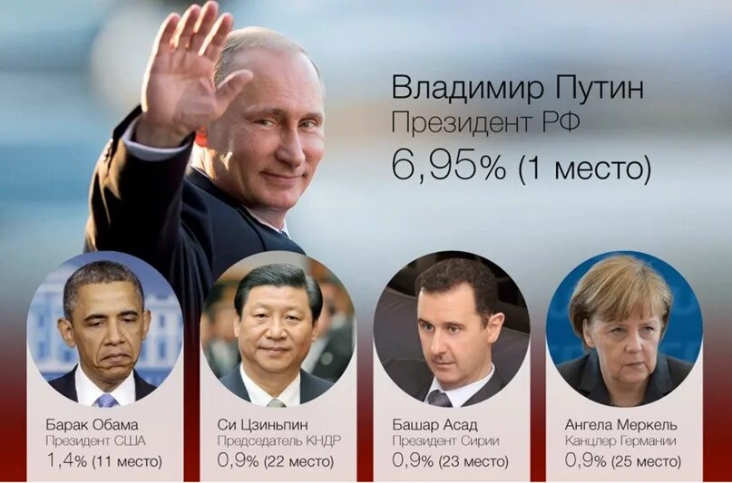 Сильнейшие политики россии. Мировые политики. Список Мировых лидеров. Влиятельный человек.