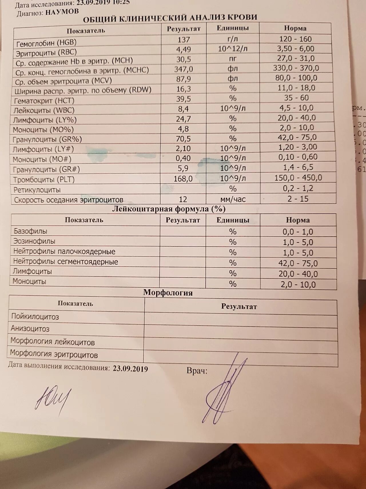 Форум соэ повышена. СОЭ. Анализ СОЭ. Может ли при хроническом тонзиллите повышена СОЭ. Анализ крови при миоме.